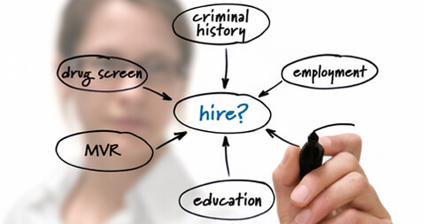 Employee Background Check Memphis| CareerPro Occupational Express